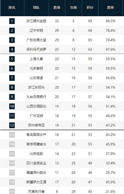 球员的荣誉
