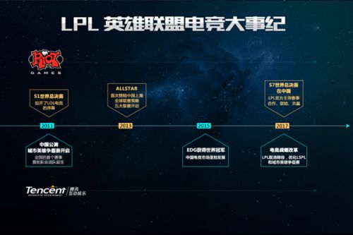 无论是各支