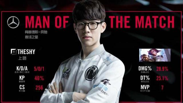 队史最好成 队史最好成